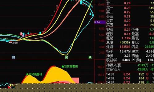涨停后第二天常见洗盘k线(涨停后第二天常见洗盘k线黑太阳)_https://www.ljyuan-tech.com_科创吧_第1张