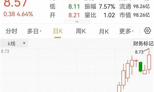 洗盘3天5天8天13天(洗盘几天为好)_https://www.ljyuan-tech.com_创业板_第1张