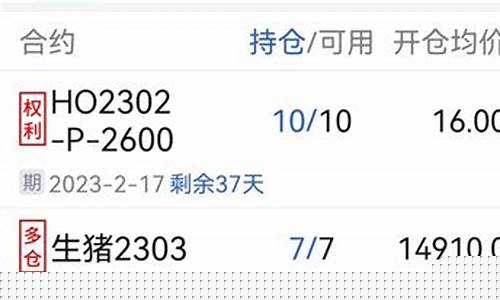 2023股票推荐知乎(2023年股票会好起来吗)_https://www.ljyuan-tech.com_上交所_第1张