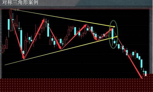 k线趋势分析(k线 趋势)_https://www.ljyuan-tech.com_科创吧_第1张