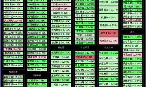 股票板块分类大全图解(股票板块分类大全图解图片)_https://www.ljyuan-tech.com_科创吧_第1张