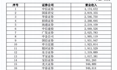 2021证券公司(2021证券公司佣金一览表)_https://www.ljyuan-tech.com_创业板_第1张