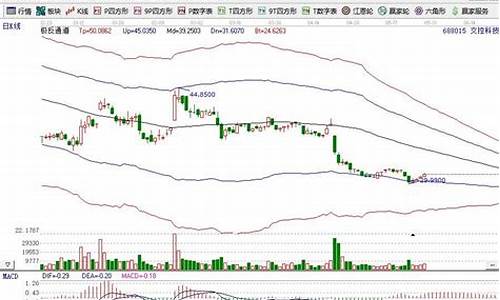 8开头股票属于哪个板(001开头的是哪个板块的股票)_https://www.ljyuan-tech.com_深交所_第1张