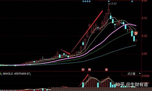 新手小白怎么买股票(新手小白怎样做自媒体)_https://www.ljyuan-tech.com_深交所_第1张