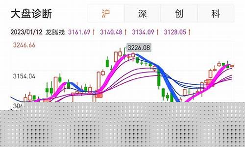 盘股财经app下载(股市盘头是什么意思)_https://www.ljyuan-tech.com_北交所_第1张