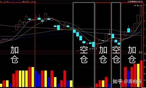 股票仓位控制最佳方法(买股票仓位控制法)_https://www.ljyuan-tech.com_上交所_第1张