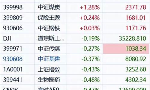 48次补仓法详细表格(48次加仓法怎么操作)_https://www.ljyuan-tech.com_深交所_第1张