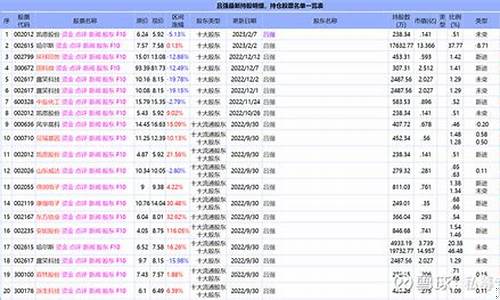 仓位在线最新持股钟格(仓位在线官方联系)_https://www.ljyuan-tech.com_创业板_第1张