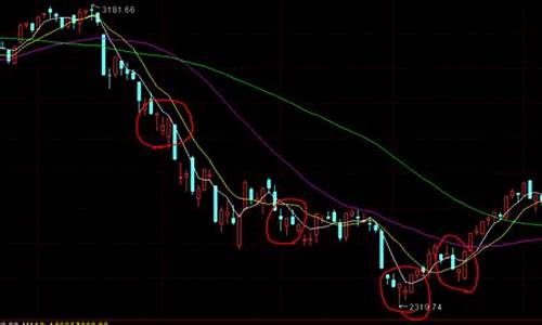 股票看k线教学视频(股票k线)_https://www.ljyuan-tech.com_创业板_第1张