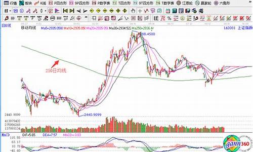 股票年线是哪根线(k线中的四条颜色线图解)_https://www.ljyuan-tech.com_上交所_第1张