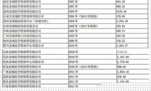 金域诊断股票(金域医学股票行情)_https://www.ljyuan-tech.com_上交所_第1张