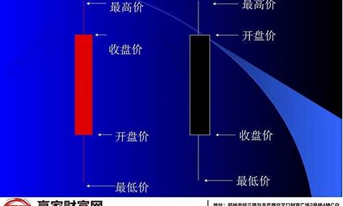 放量与缩量的k线图解(什么叫放量和缩量)_https://www.ljyuan-tech.com_北交所_第1张
