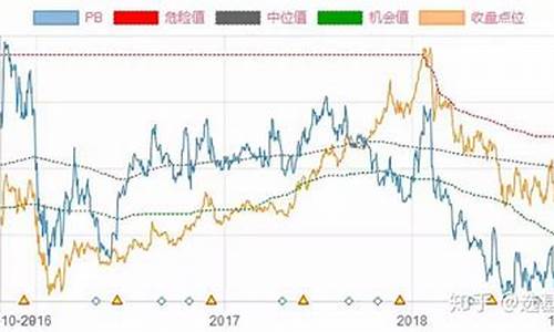 上证50指数(上证50指数实时行情)_https://www.ljyuan-tech.com_科创吧_第1张
