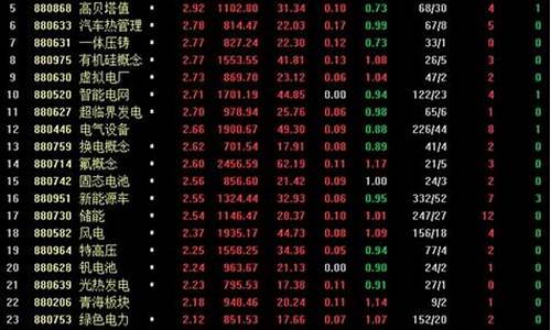 股票s点b点是什么意思(股票里s点和b点是什么意思)_https://www.ljyuan-tech.com_创业板_第1张