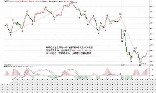 怎么投资股票(怎么投资股票型基釿)_https://www.ljyuan-tech.com_科创板_第1张