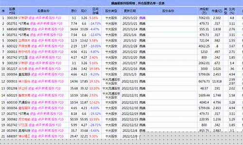 最新持仓股票名单一览表(最新股票持仓图)_https://www.ljyuan-tech.com_创业板_第1张