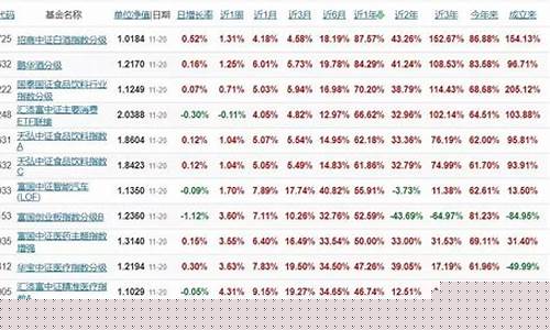 etf指数基金买卖技巧(etf指数买卖规则)_https://www.ljyuan-tech.com_科创吧_第1张