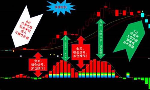股市口诀涨三不追跌四不压(涨三不追跌四不压铁律)_https://www.ljyuan-tech.com_上交所_第1张