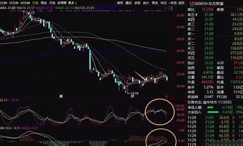 怎么卖股票操作(怎么卖股票操作方法)_https://www.ljyuan-tech.com_科创板_第1张