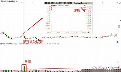 妖股启动前凶狠洗盘(妖股启动前凶狠洗盘图解)_https://www.ljyuan-tech.com_上交所_第1张
