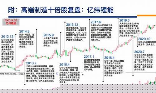 2023下一个十倍牛股(下一个十倍牛股名单)_https://www.ljyuan-tech.com_科创板_第1张