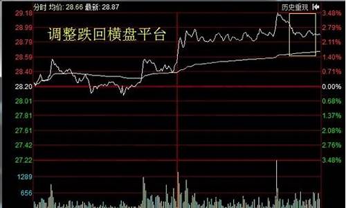 第二天必涨的股票特征(第二天上涨的股票要具备什么条件)_https://www.ljyuan-tech.com_上交所_第1张