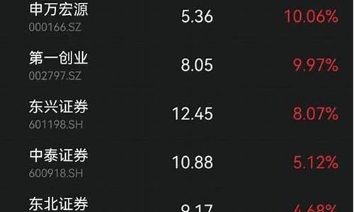 什幺是a股(什么是a 股)_https://www.ljyuan-tech.com_上交所_第1张