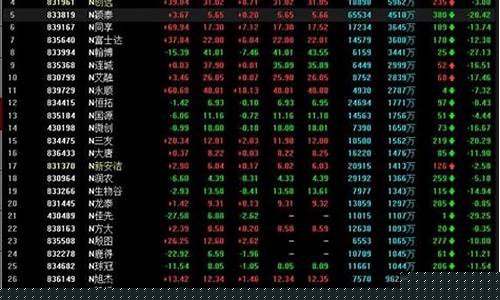 股票交易几点开始几点结束(股票几点交易截止时间)_https://www.ljyuan-tech.com_深交所_第1张