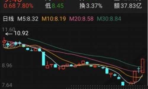 手机怎么炒股(手机怎么炒股票赚钱)_https://www.ljyuan-tech.com_上交所_第1张
