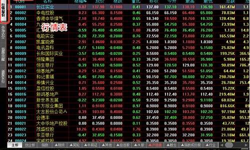 股票行情个股行情(股票行情个股行情区别)_https://www.ljyuan-tech.com_创业板_第1张