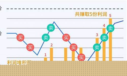 股票网格交易设置间隔(a股 网格交易)_https://www.ljyuan-tech.com_创业板_第1张