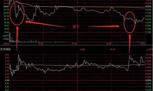 涨停板被打开说明什么(涨停版被打开)_https://www.ljyuan-tech.com_深交所_第1张