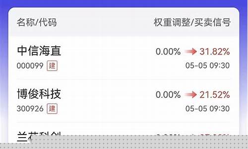股票中的仓位是什么意思(股票中的放量是什么意思)_https://www.ljyuan-tech.com_北交所_第1张