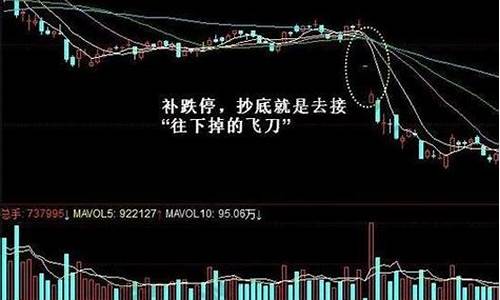股票涨停还可以卖吗知乎(股票涨停要卖吗)_https://www.ljyuan-tech.com_上交所_第1张