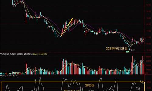 炒股指标准确率排行(炒股指标准确率排行榜最新)_https://www.ljyuan-tech.com_深交所_第1张