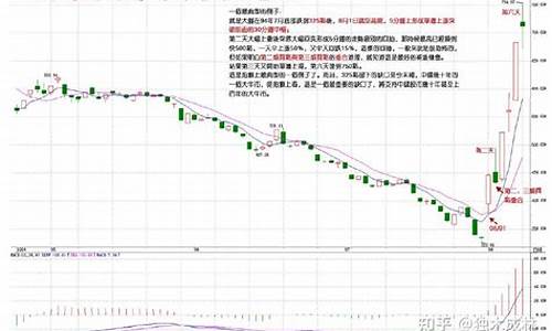 即时股票(即时股票大赛排行榜软件app)_https://www.ljyuan-tech.com_创业板_第1张
