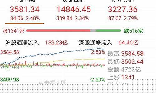券商指数基金三天涨了二十个点_https://www.ljyuan-tech.com_北交所_第1张