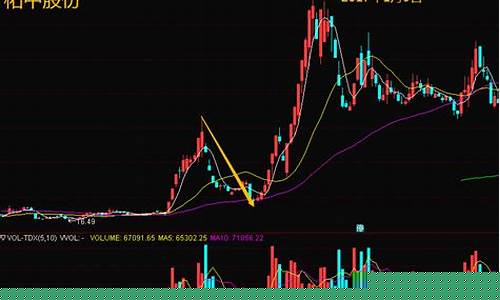 主力大单砸盘小单吸筹(大单砸盘小单买什么意思)_https://www.ljyuan-tech.com_深交所_第1张