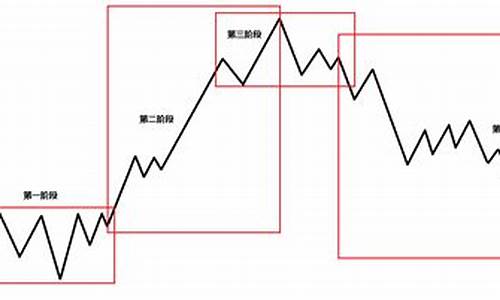 股票认知体系与价值体系(股票是认知的变现)_https://www.ljyuan-tech.com_创业板_第1张