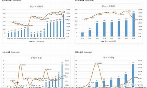 简述股票分析的基本面分析(长虹华意股票的基本面分析)_https://www.ljyuan-tech.com_创业板_第1张