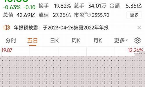 股票诊断(股票诊断免费)_https://www.ljyuan-tech.com_科创吧_第1张