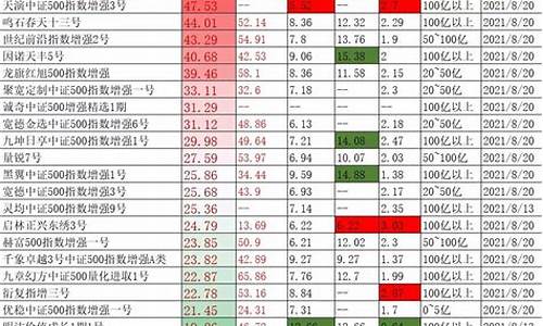 基金收益排名一览表(今年基金收益排名一览表)_https://www.ljyuan-tech.com_创业板_第1张
