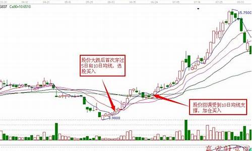 怎样看5日10日20日均线(10日)_https://www.ljyuan-tech.com_北交所_第1张