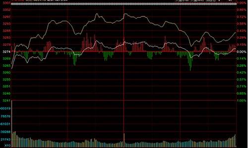 a股大盘今日走势实时行情(a股大盘今日走势实时行情预测图)_https://www.ljyuan-tech.com_深交所_第1张