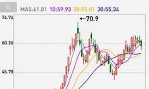 股票诊断软件(股票诊断软件广告白头翁)_https://www.ljyuan-tech.com_科创板_第1张
