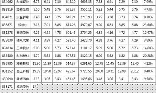 上海股票代码一览表 大全(股票600和000开头区别)_https://www.ljyuan-tech.com_深交所_第1张