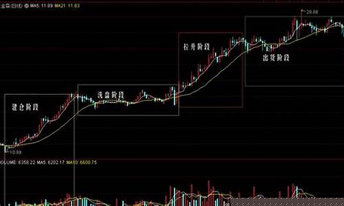 十大炒股杠杆平台最底门槛是多少(炒股杠杆怎么收费)_https://www.ljyuan-tech.com_北交所_第1张