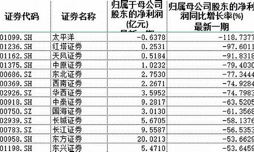 严重低估的券商股(严重低估的券商股票有哪些)_https://www.ljyuan-tech.com_北交所_第1张