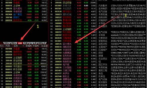 通达信56个板块代码(通达信板块全景图)_https://www.ljyuan-tech.com_创业板_第1张