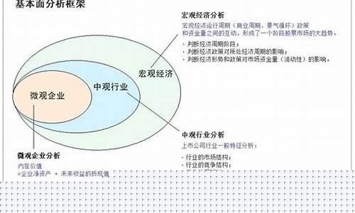 个股基本面分析包含哪些内容(个股基本面主要看什么)_https://www.ljyuan-tech.com_北交所_第1张